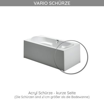 Riho Zubehör Badewannenschürze Rechteck-Badewanne Lima BB44 - Kurze Seite