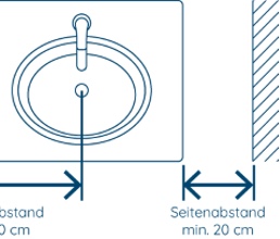 Seitlicher Abstand: optimal ist ein Mindestabstand von 20 cm zur Wand oder zum nächsten Objekt.